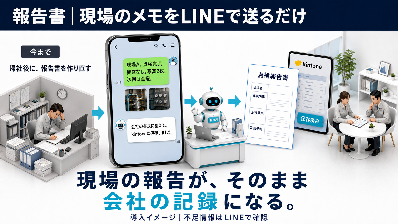 現場メモを送ると報告書になる
