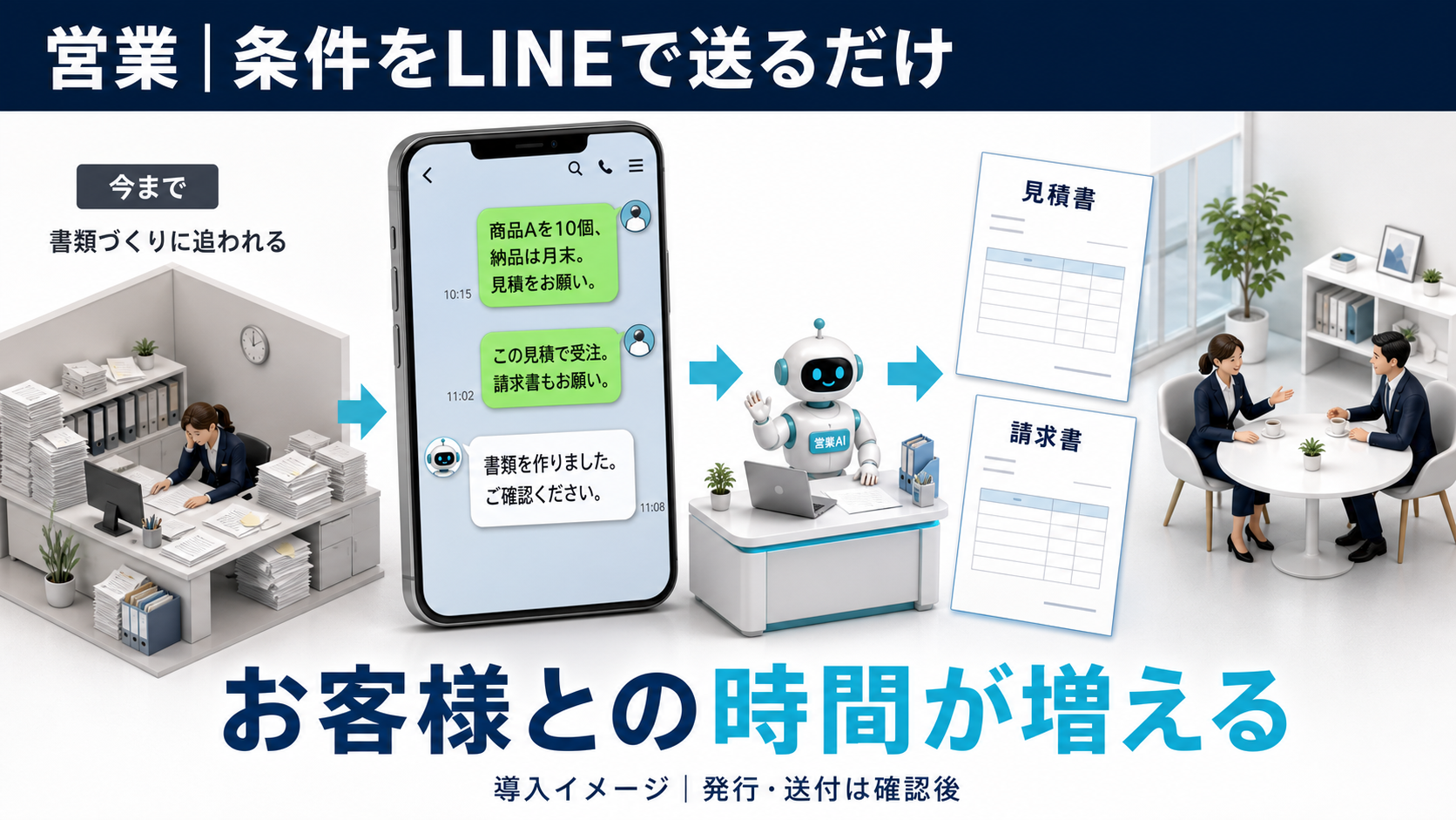 条件を送ると見積書ができる