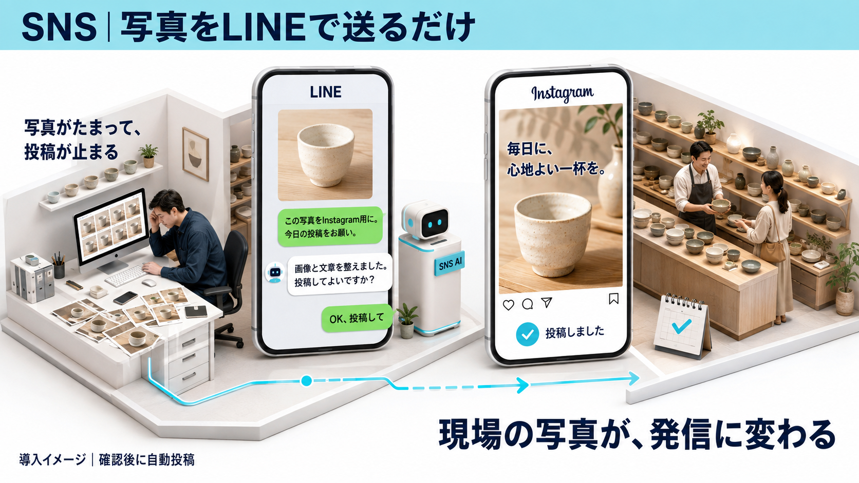 写真を送るとInstagram投稿用に編集される