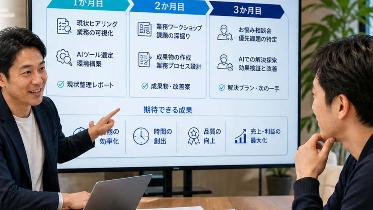 画面共有しながらAIを実装