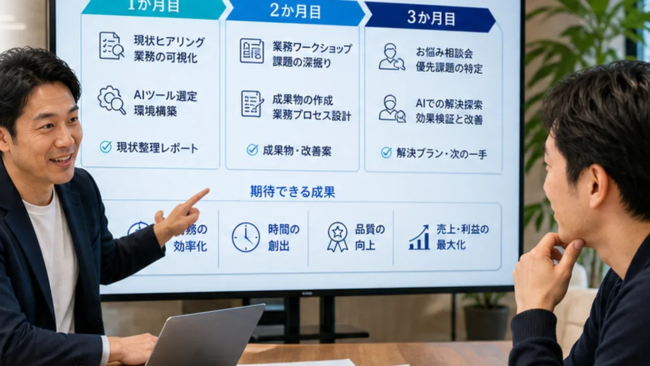 画面共有しながらAIを実装