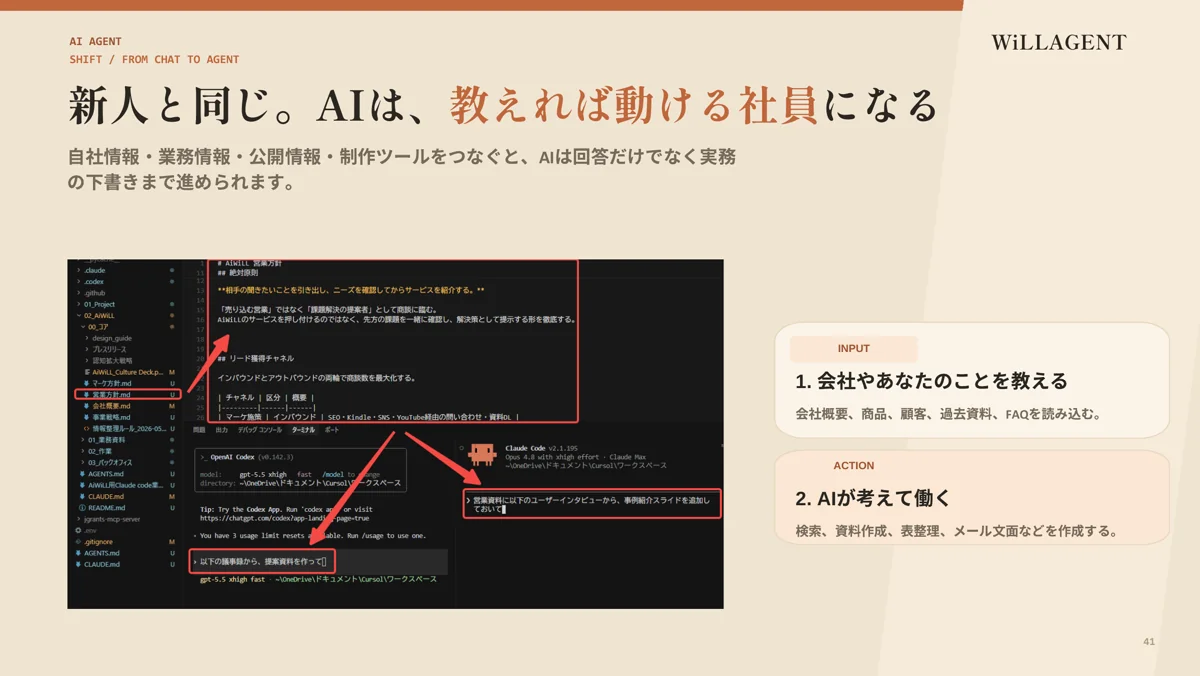 WiLLAGENTのAI AGENT SHIFT説明スライド。AIに会社情報を教えると検索、資料作成、表整理、メール文面などを進められることを示している。