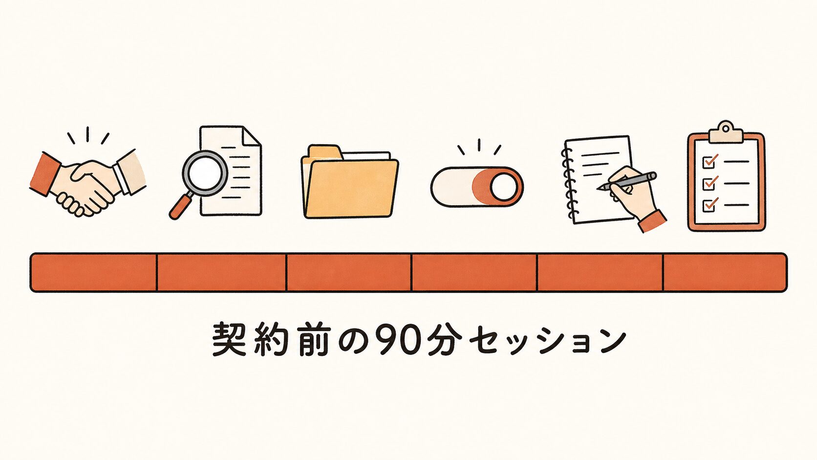 契約前の90分セッションのタイムライン図解。顔合わせから棚卸し・フォルダ設計・設定・記録・チェックまでの流れ
