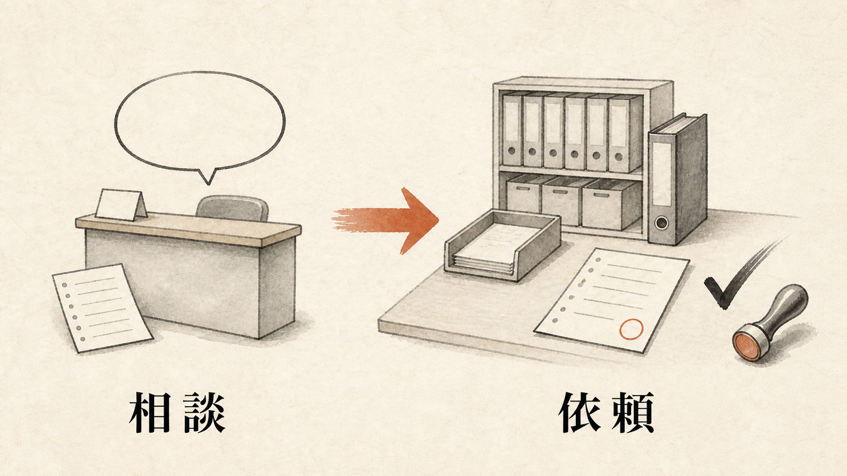 相談窓口と、仕事の依頼の対比